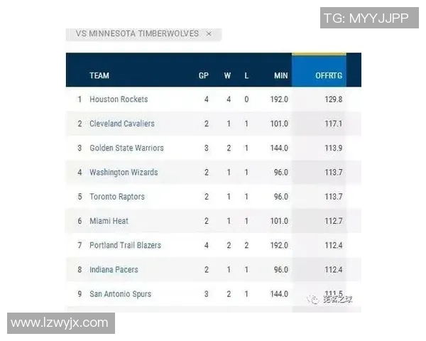 猛龙与森林狼对决前瞻分析及比赛结果预测 猛龙与森林狼对决前瞻分析及比赛结果预测